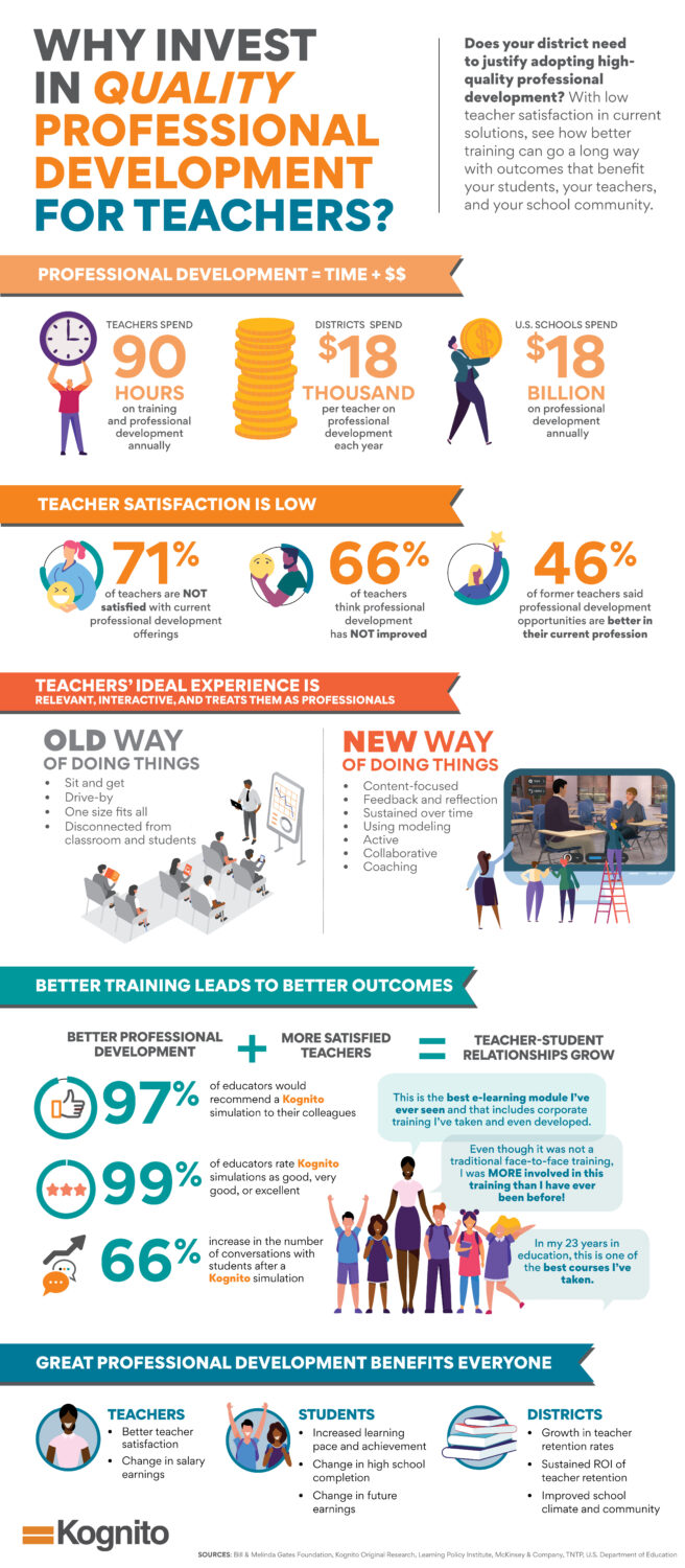 Infographic: Evaluating Professional Development for K-12 Teachers and Staff