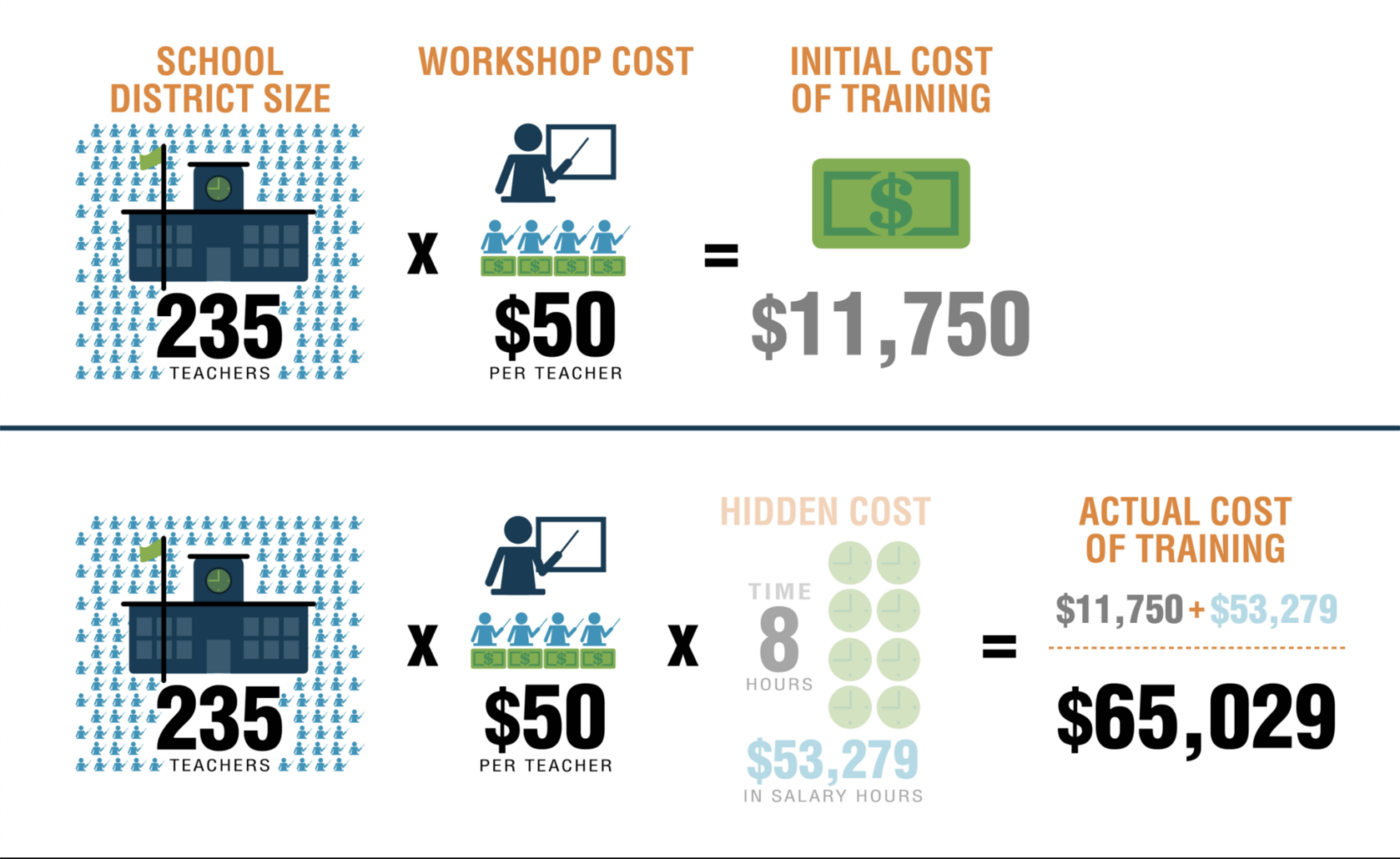 Hidden Cost of Teacher Training Infographic