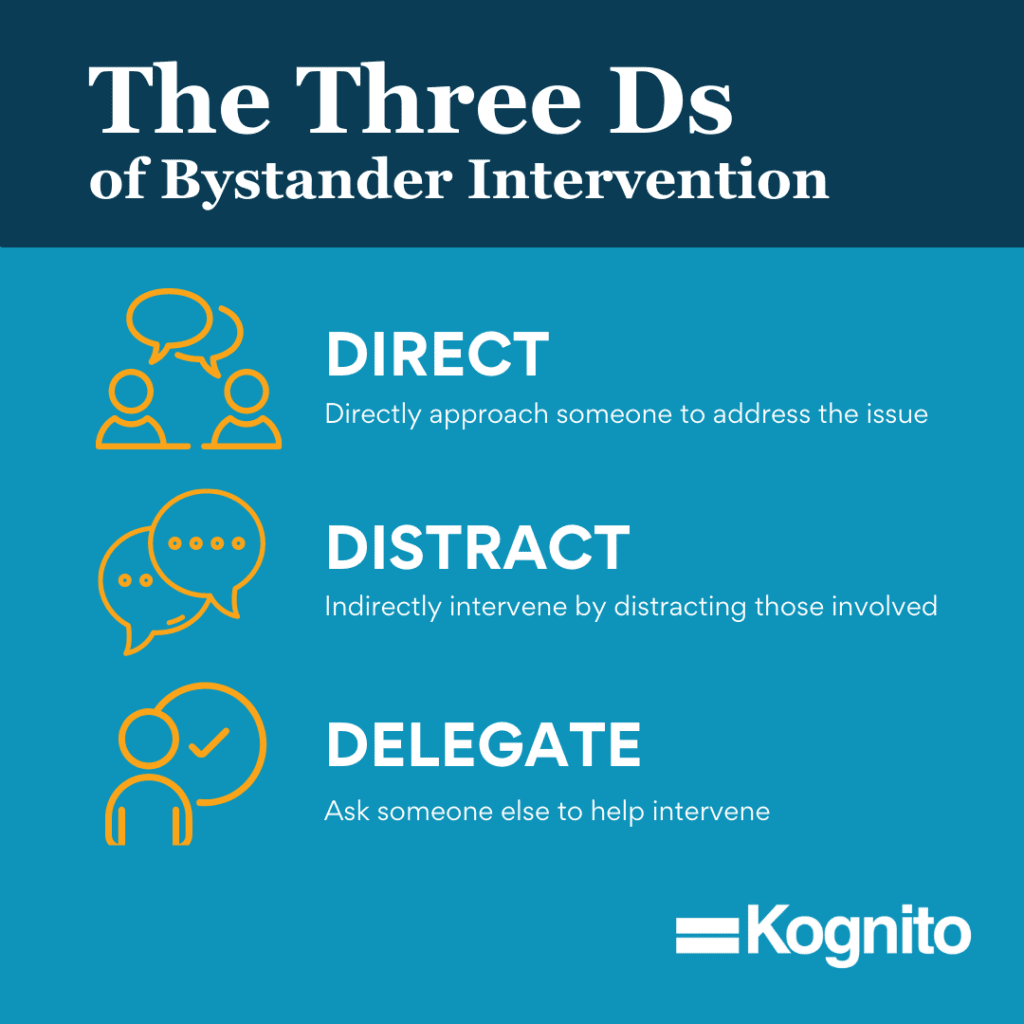 Why Practice Makes Perfect When Learning The Three Ds Of Bystander 